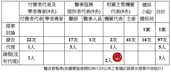 會議費不能用於哪些支出